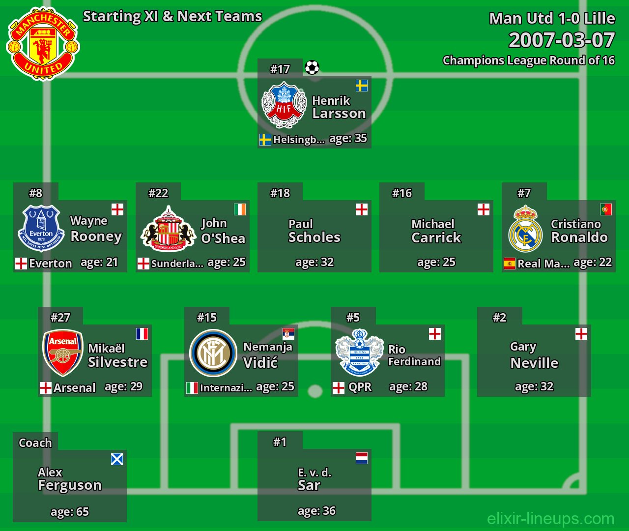 Man Utd Starting XI & Next Teams 2007-03-07