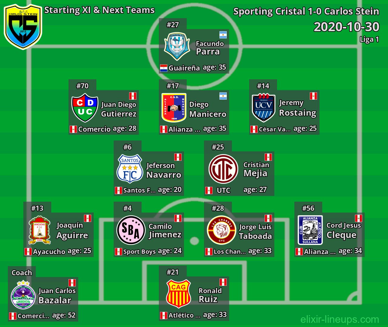 Carlos Stein Starting XI & Next Teams 2020-10-30