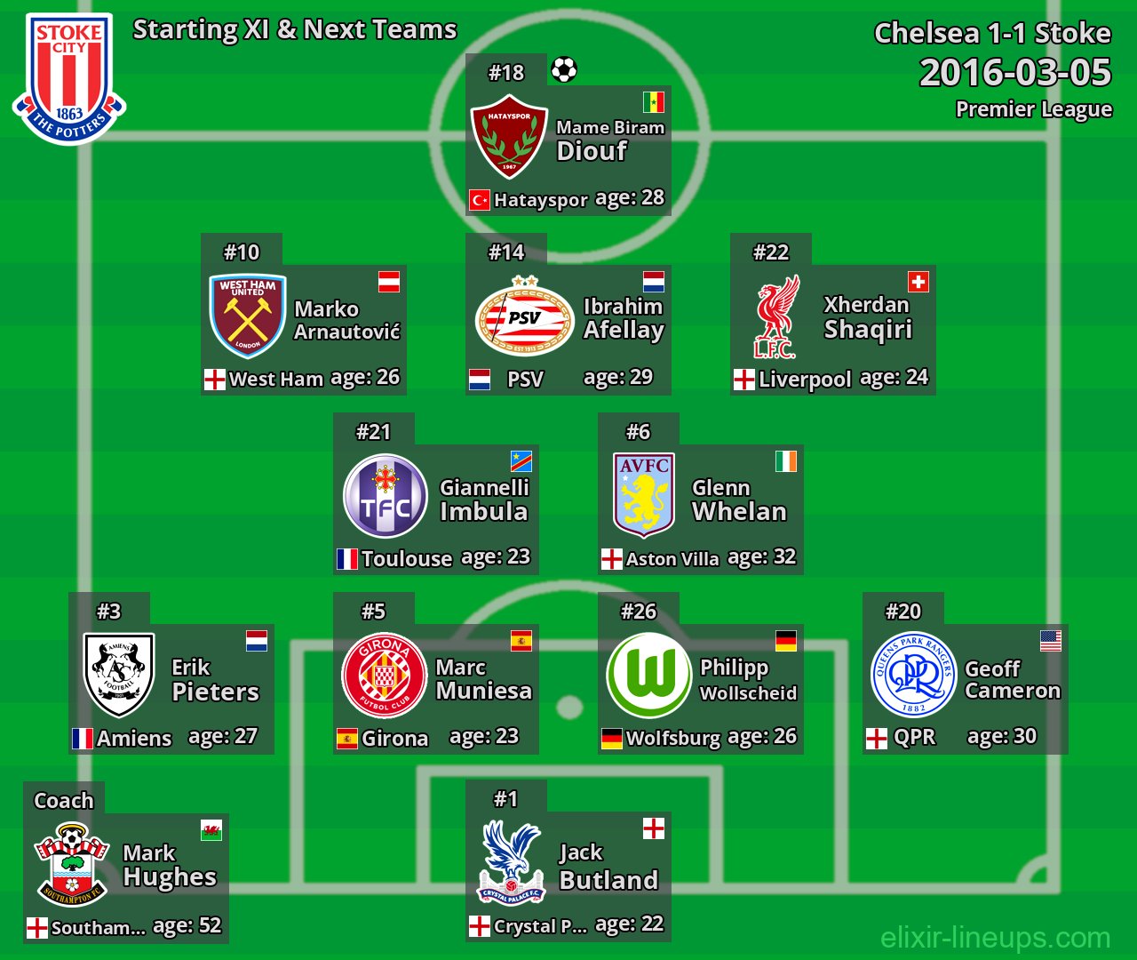 Stoke Starting XI & Next Teams 2016-03-05