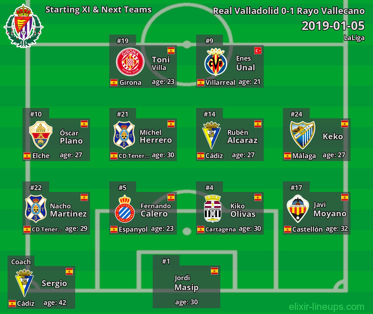 Real Valladolid Starting XI & Next Teams 2019-01-05