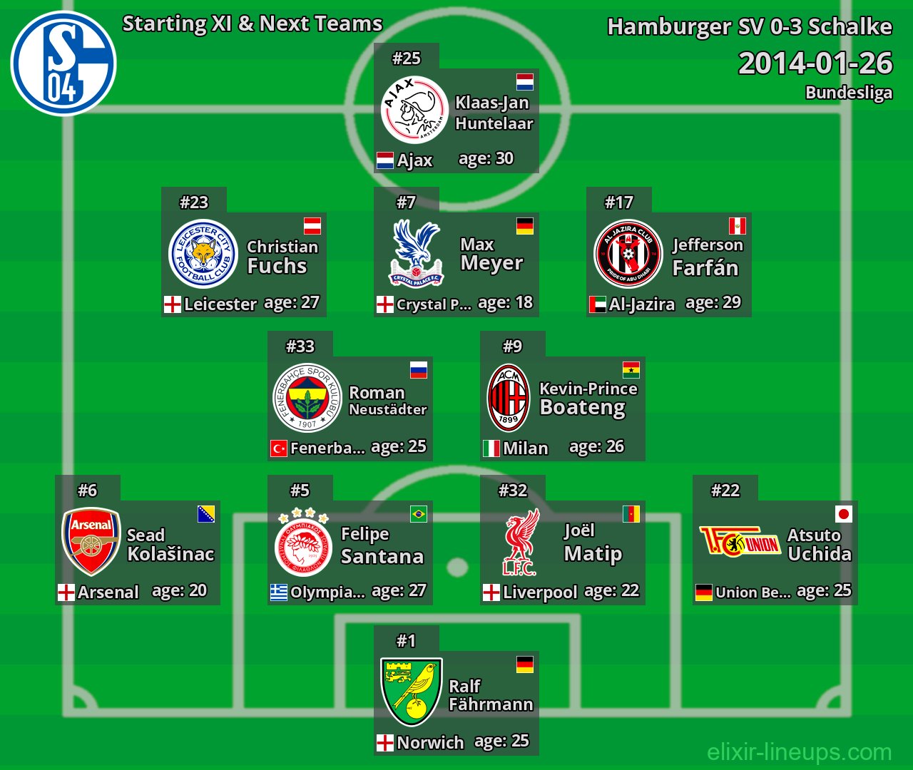 Schalke Starting XI & Next Teams 2014-01-26