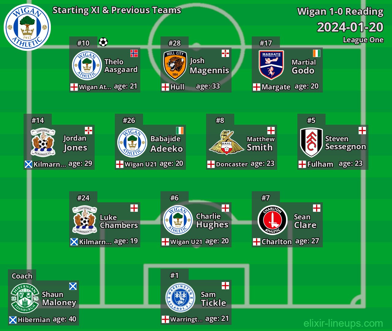 Wigan Starting XI & Previous Teams 2024-01-20