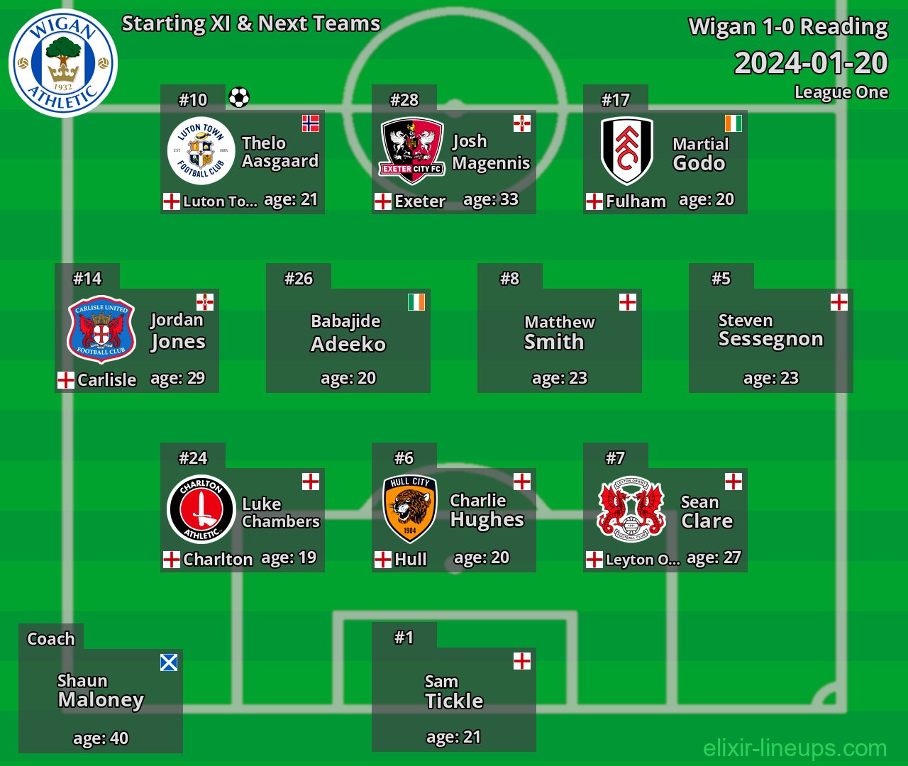 Wigan Starting XI & Next Teams 2024-01-20