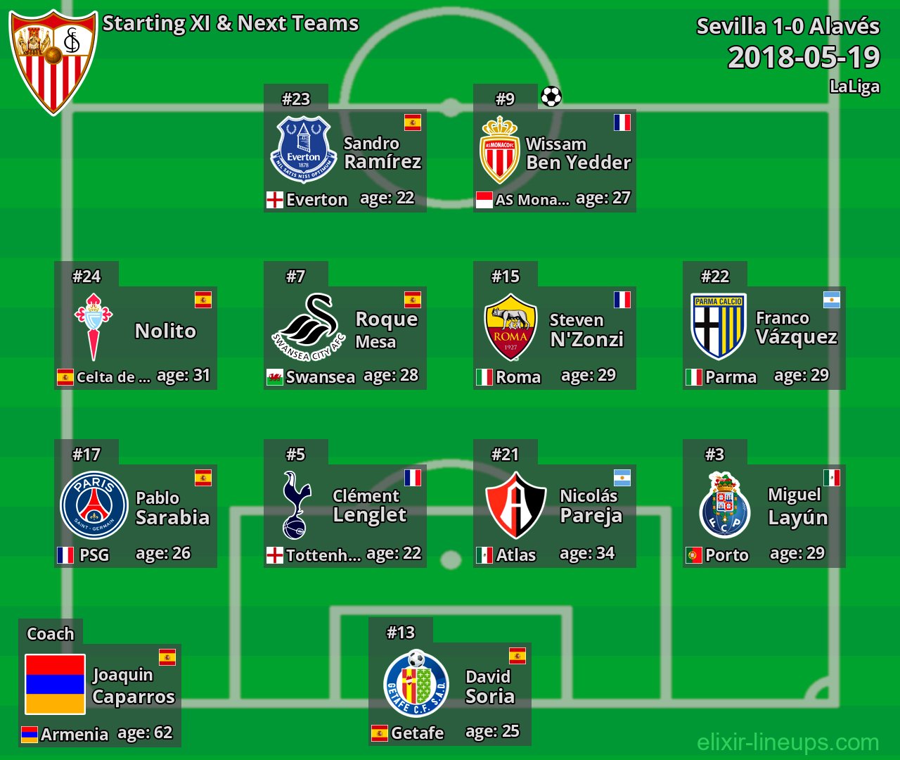 Sevilla Starting XI & Next Teams 2018-05-19
