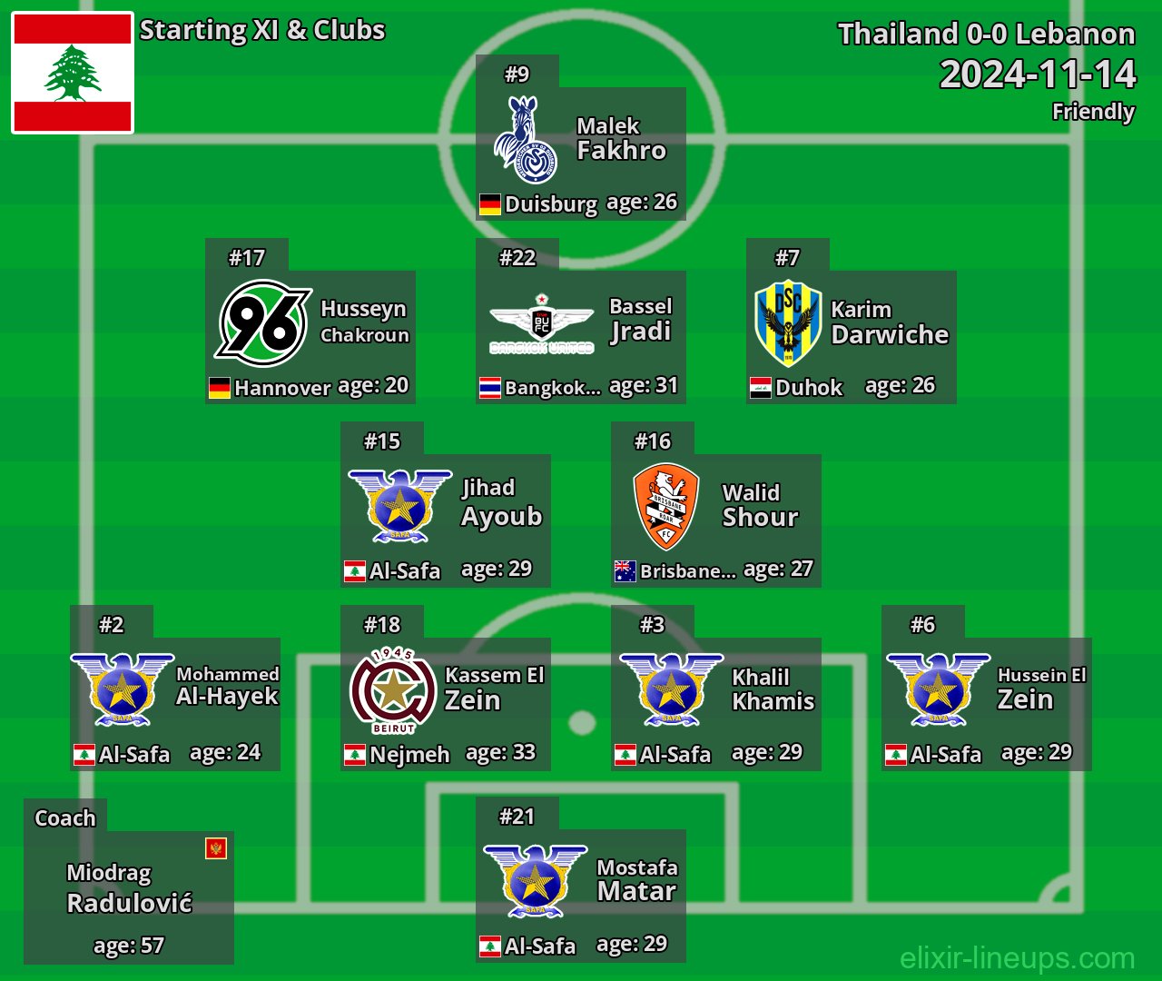 Lebanon Starting XI 2024-11-14