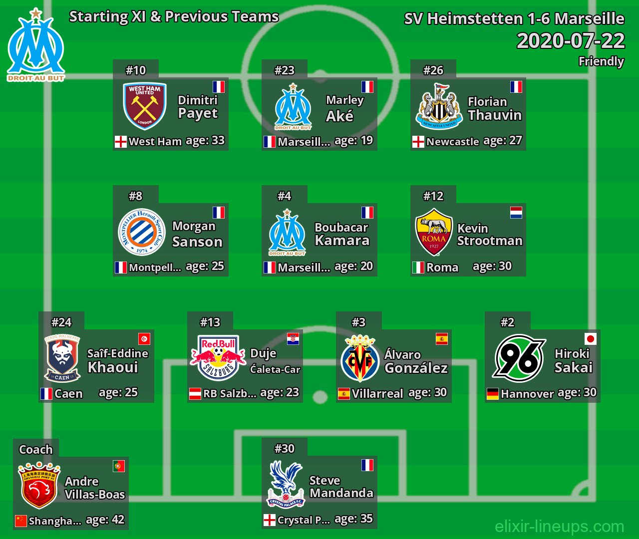 Marseille Starting XI & Previous Teams 2020-07-22