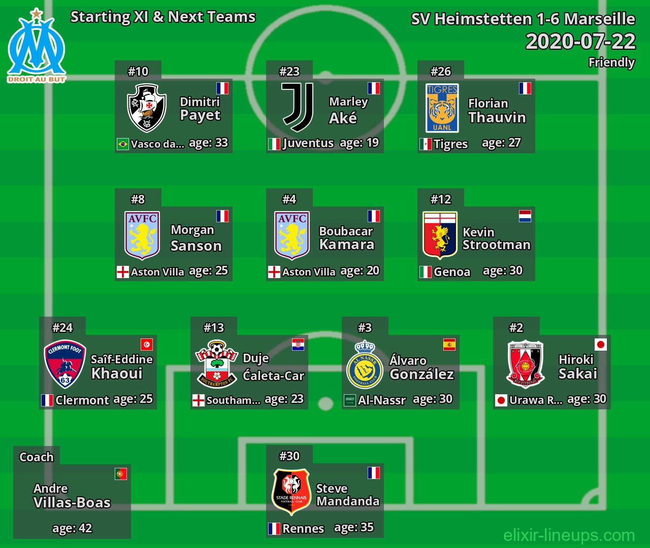 Marseille Starting XI & Next Teams 2020-07-22