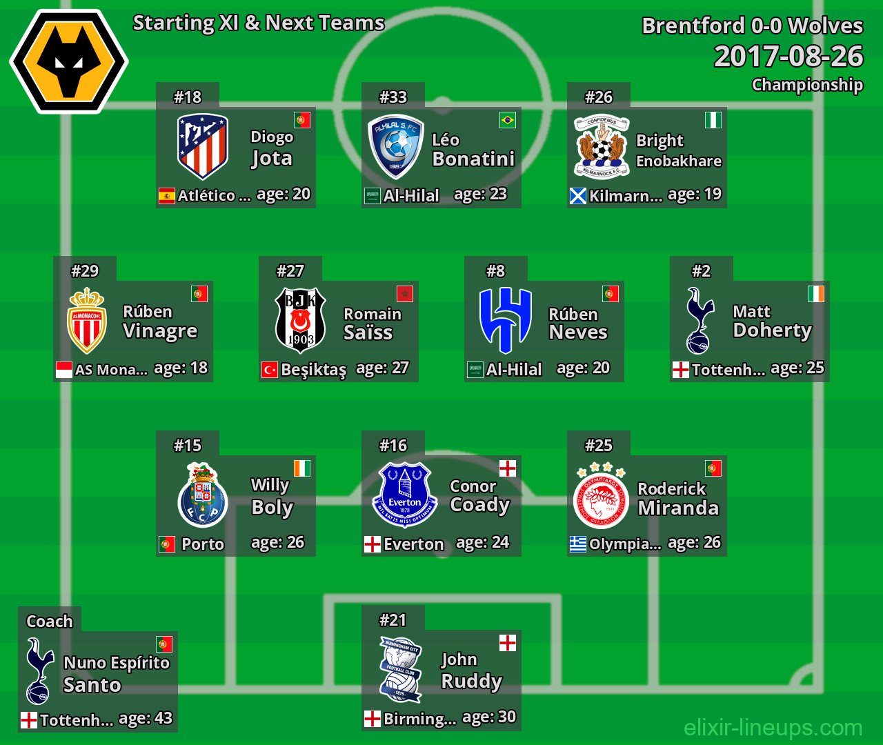 Wolves Starting XI & Next Teams 2017-08-26