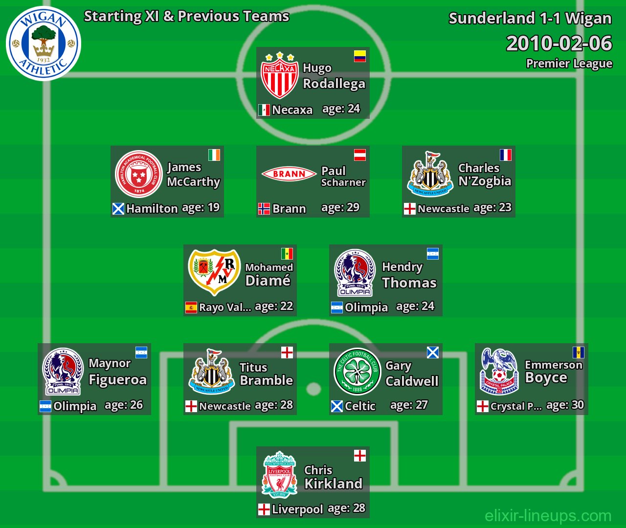 Wigan Starting XI & Previous Teams 2010-02-06