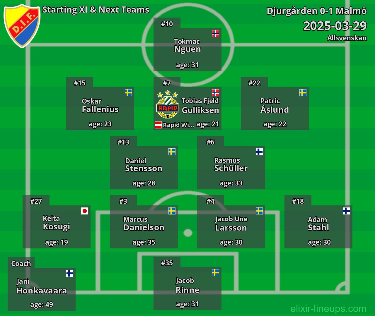 Djurgården Starting XI & Next Teams 2025-03-29
