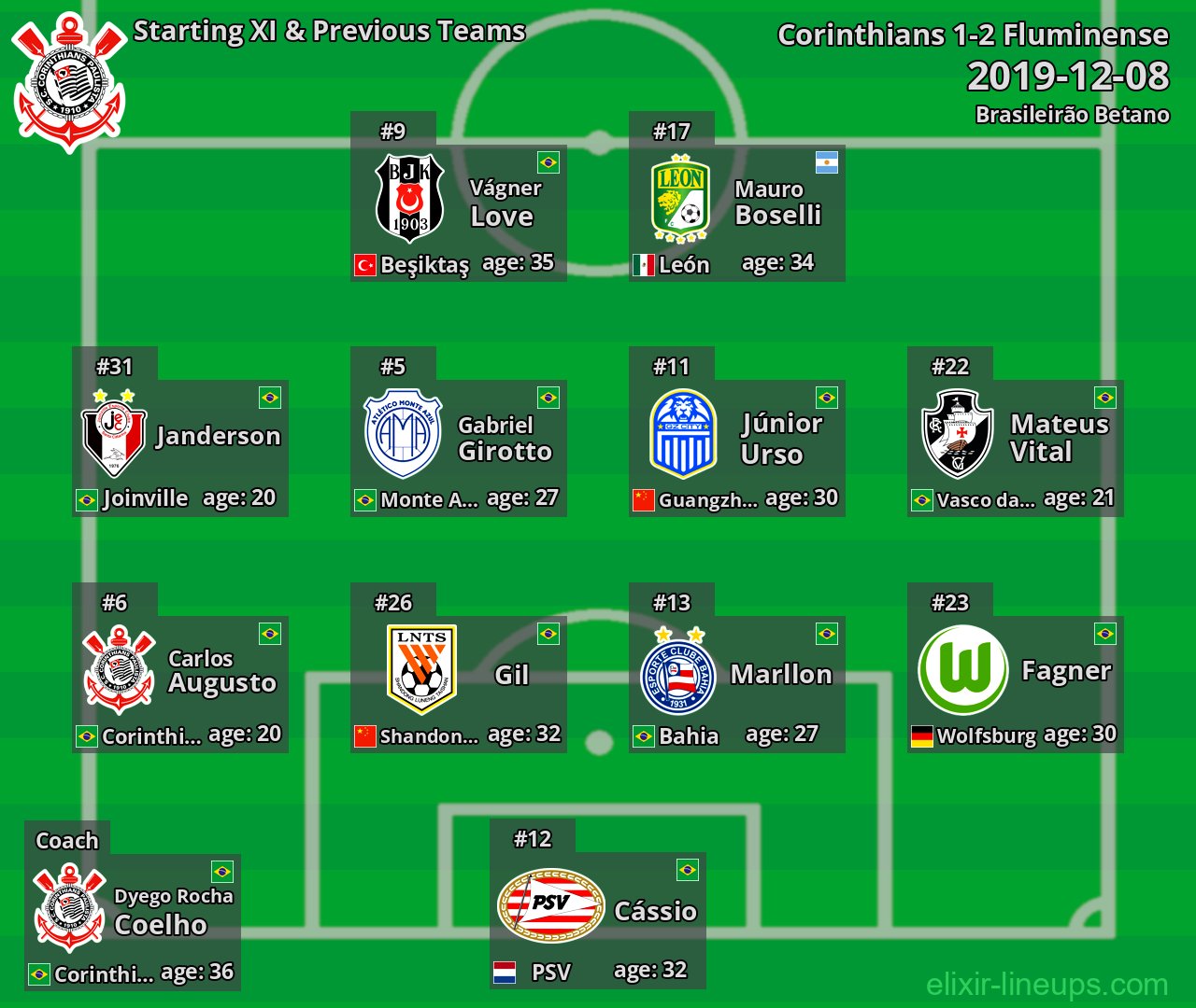 Corinthians Starting XI & Previous Teams 2019-12-08