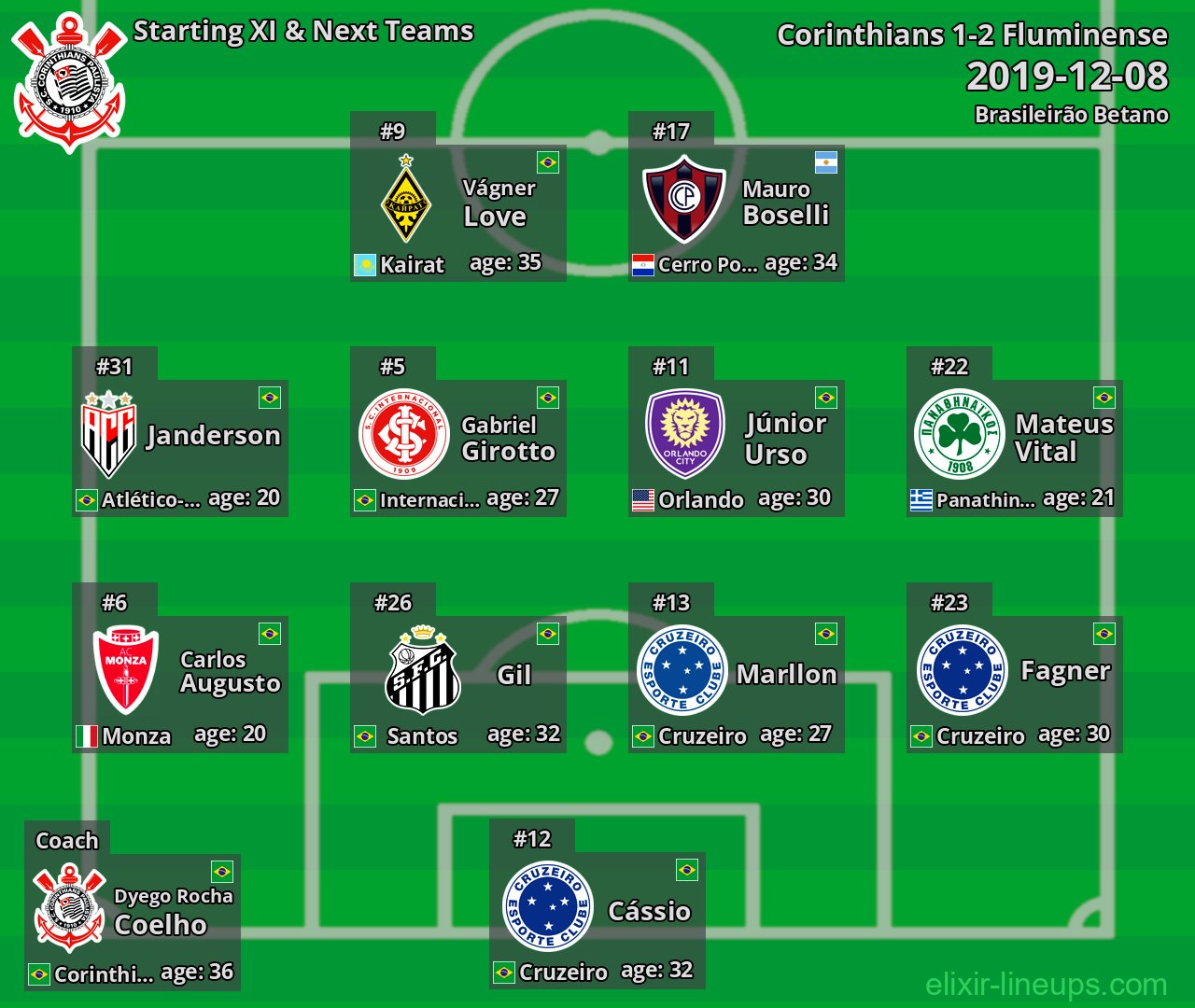 Corinthians Starting XI & Next Teams 2019-12-08