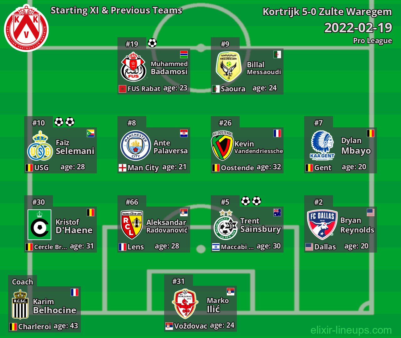 Kortrijk Starting XI & Previous Teams 2022-02-19