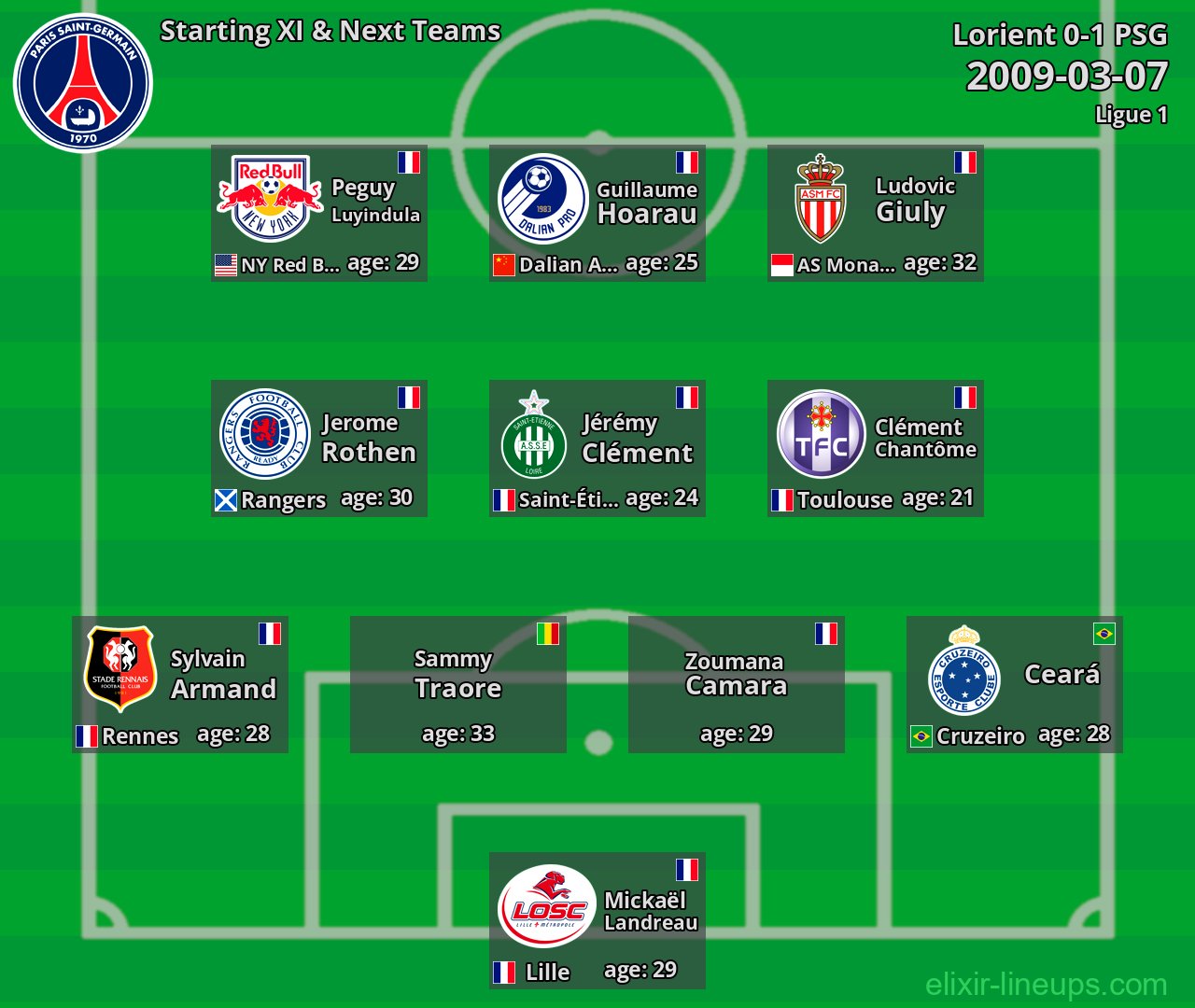PSG Starting XI & Next Teams 2009-03-07