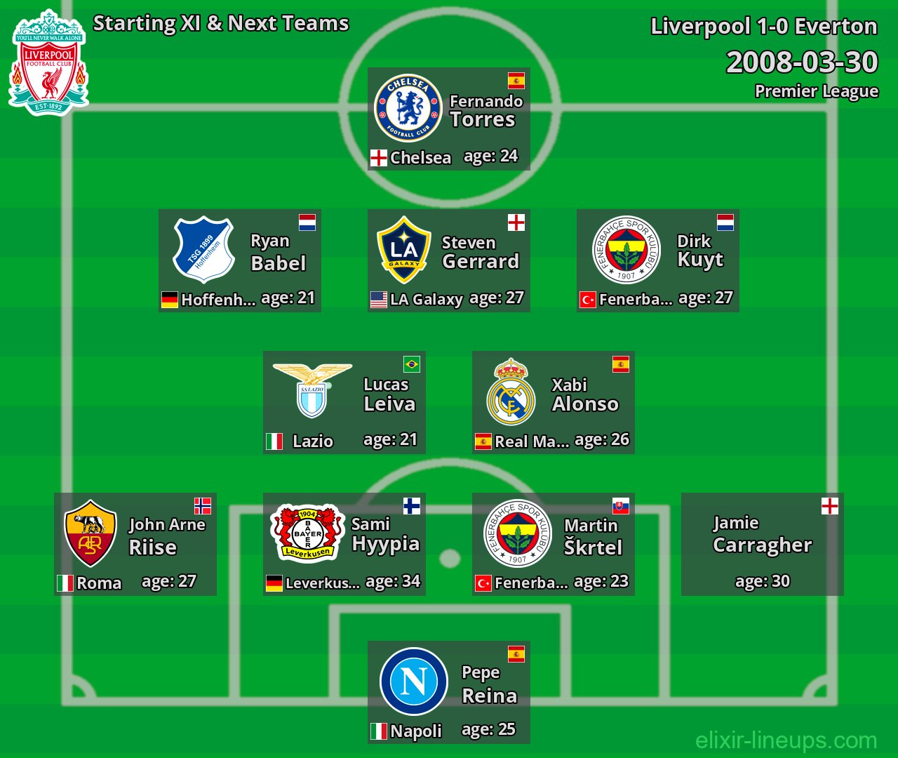 Liverpool Starting XI & Next Teams 2008-03-30