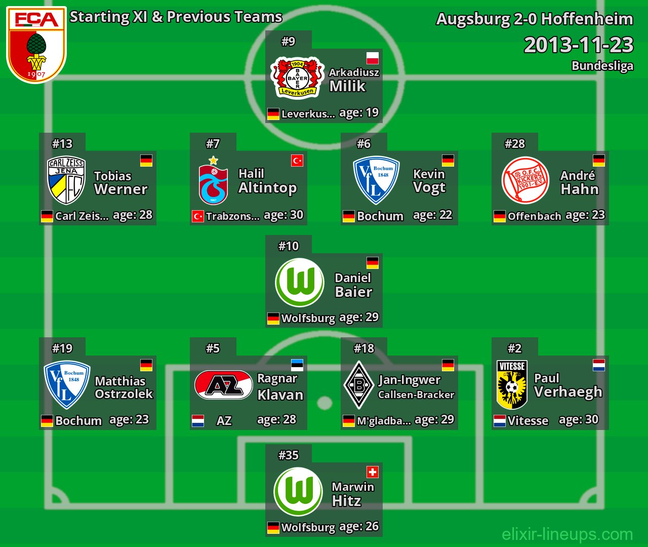 Augsburg Starting XI & Previous Teams 2013-11-23