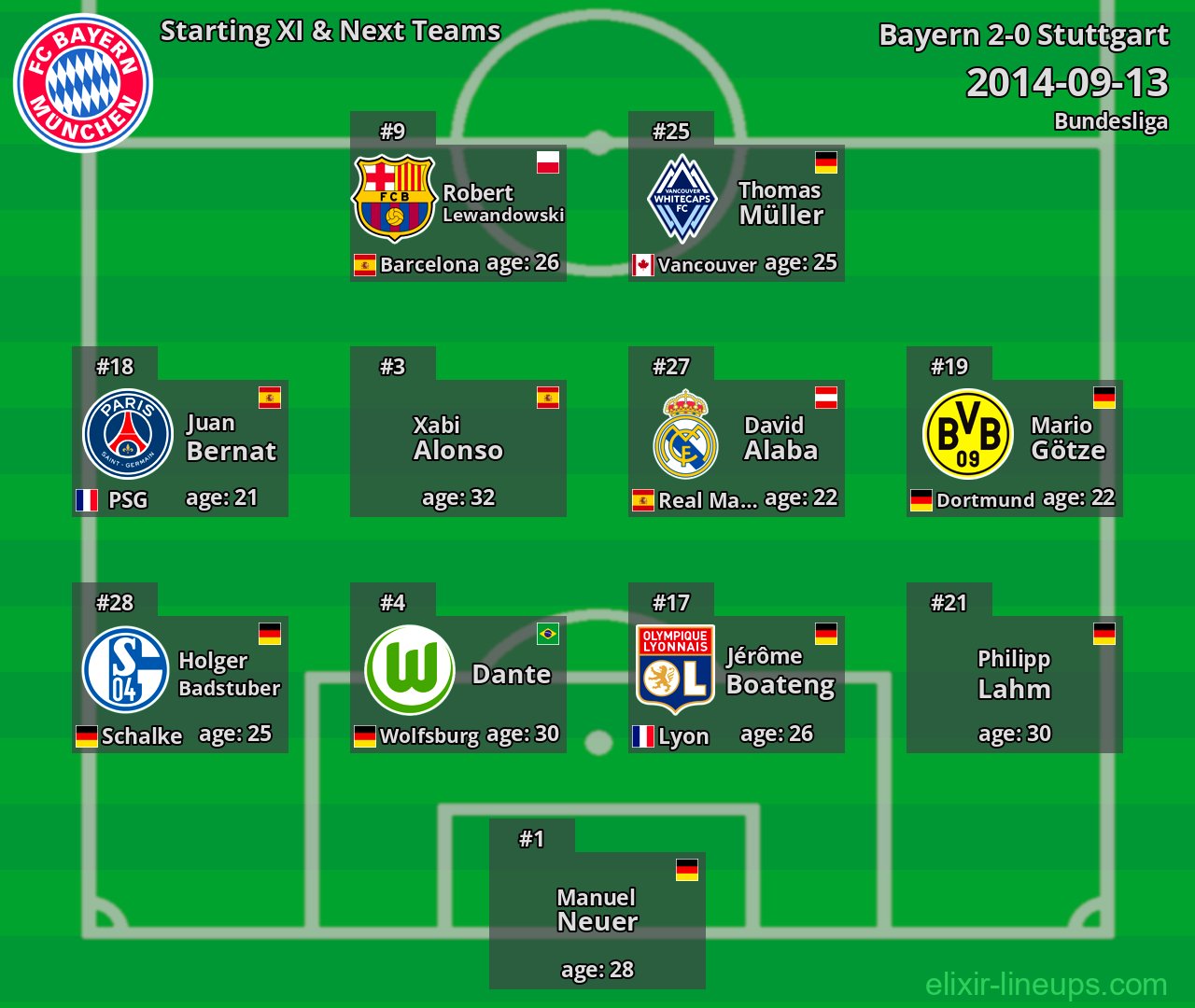 Bayern Starting XI & Next Teams 2014-09-13