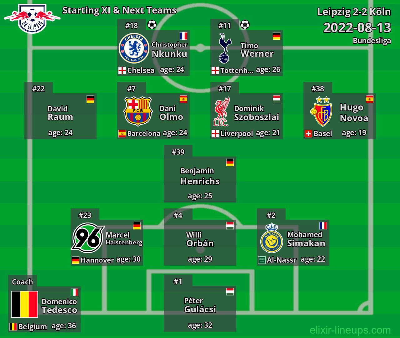 Leipzig Starting XI & Next Teams 2022-08-13