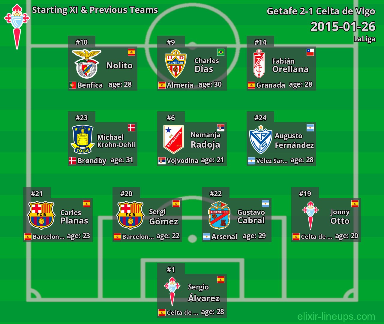 Celta de Vigo Starting XI & Previous Teams 2015-01-26