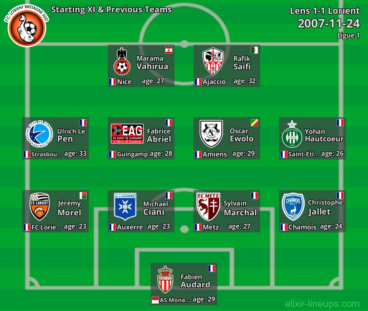 Lorient Starting XI & Previous Teams 2007-11-24