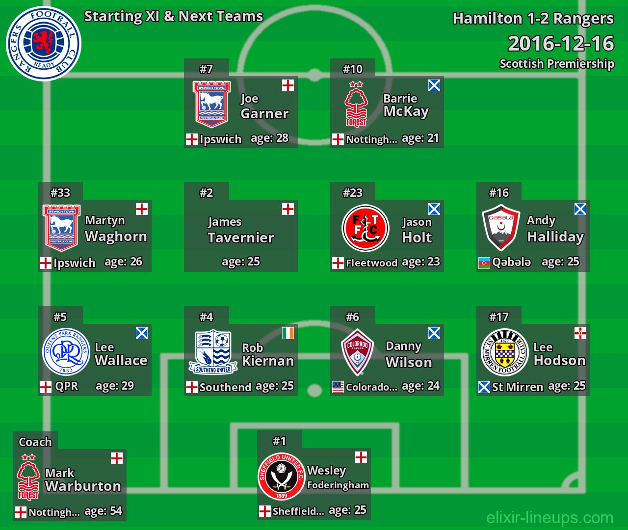 Rangers Starting XI & Next Teams 2016-12-16