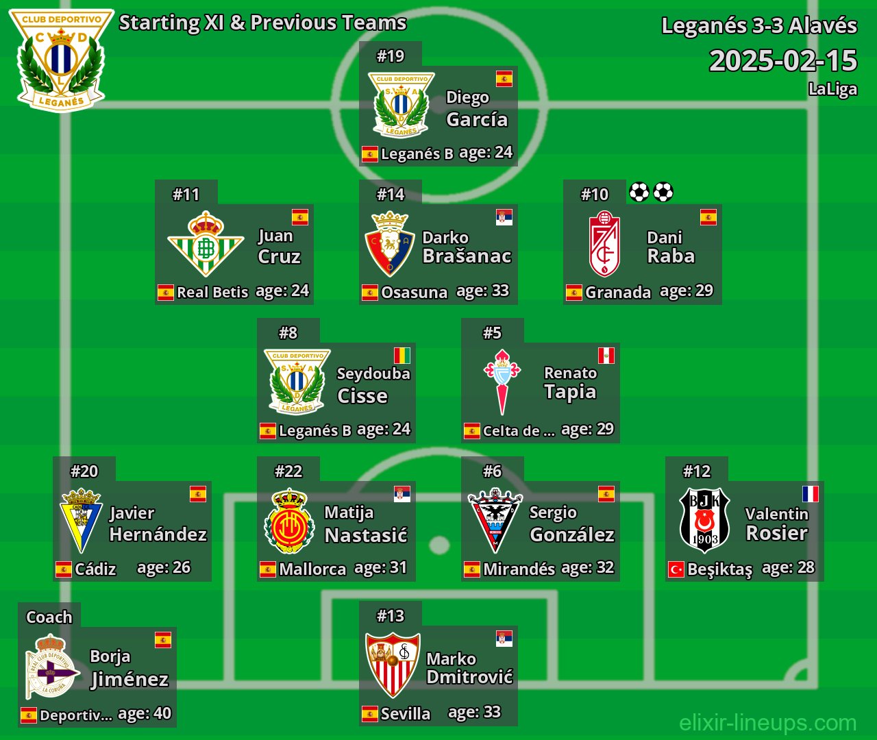 Leganés Starting XI & Previous Teams 2025-02-15