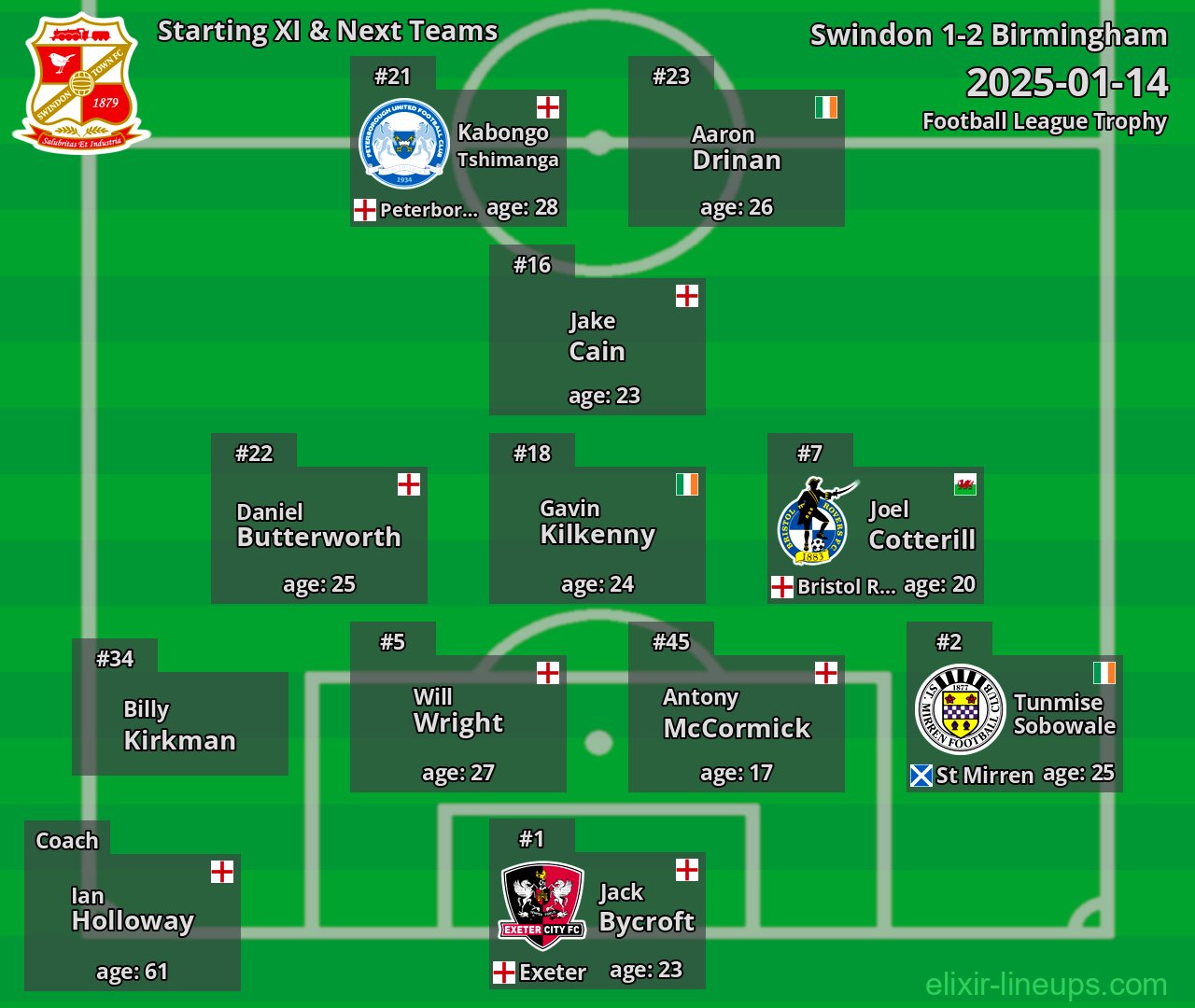Swindon Starting XI & Next Teams 2025-01-14