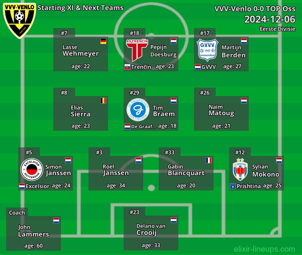 VVV-Venlo Starting XI & Next Teams 2024-12-06