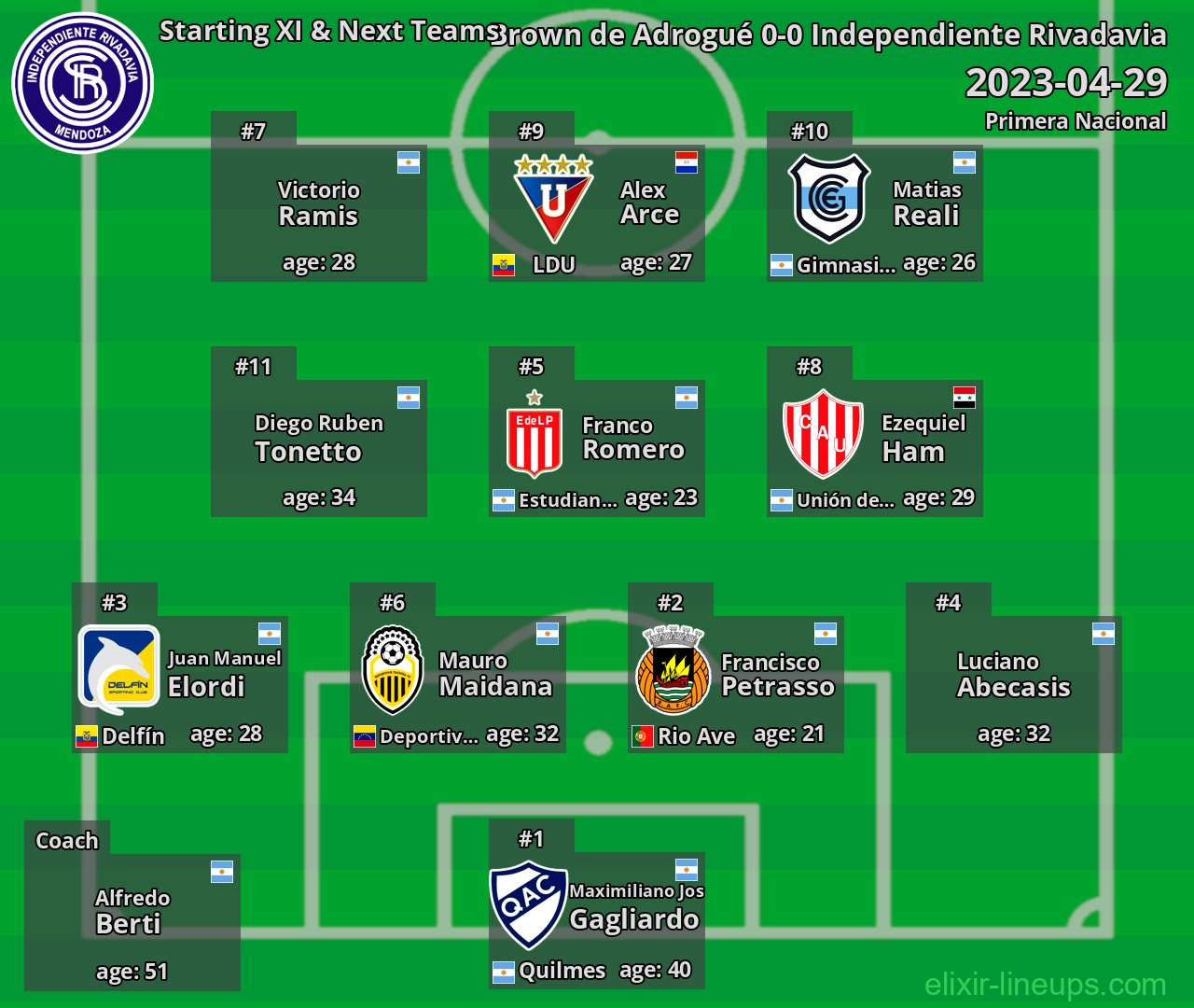Independiente Rivadavia Starting XI & Next Teams 2023-04-29