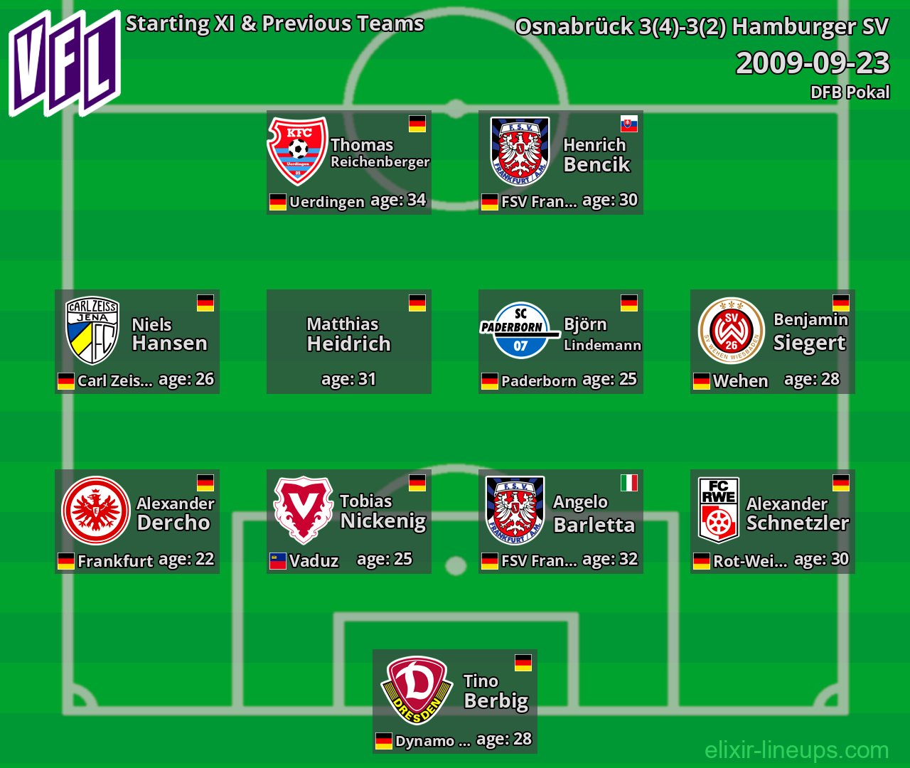 Osnabrück Starting XI & Previous Teams 2009-09-23