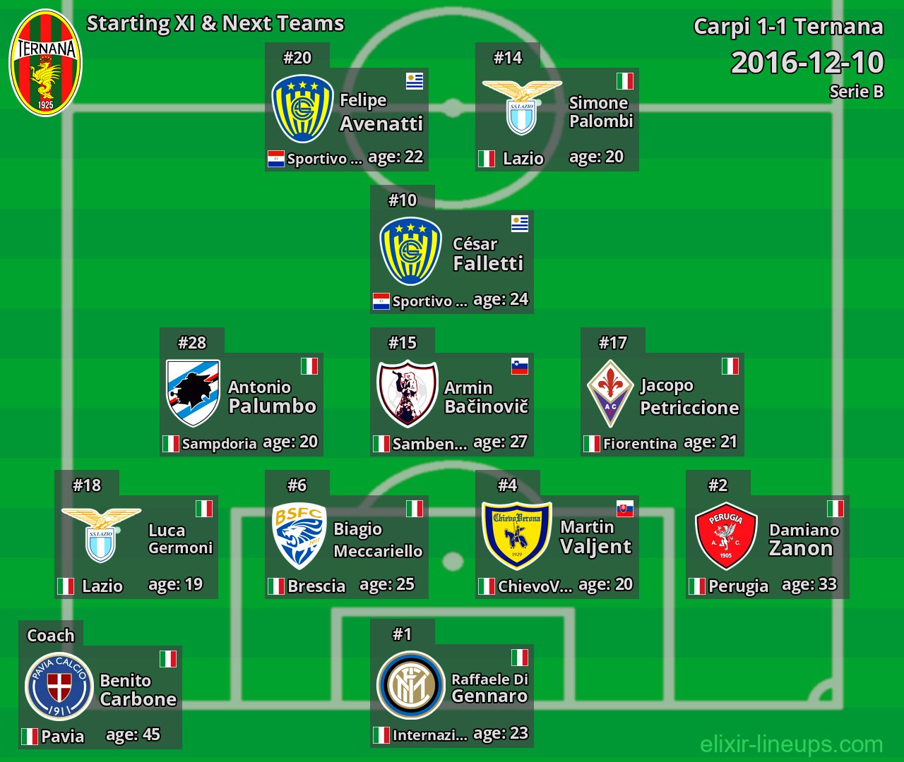 Ternana Starting XI & Next Teams 2016-12-10