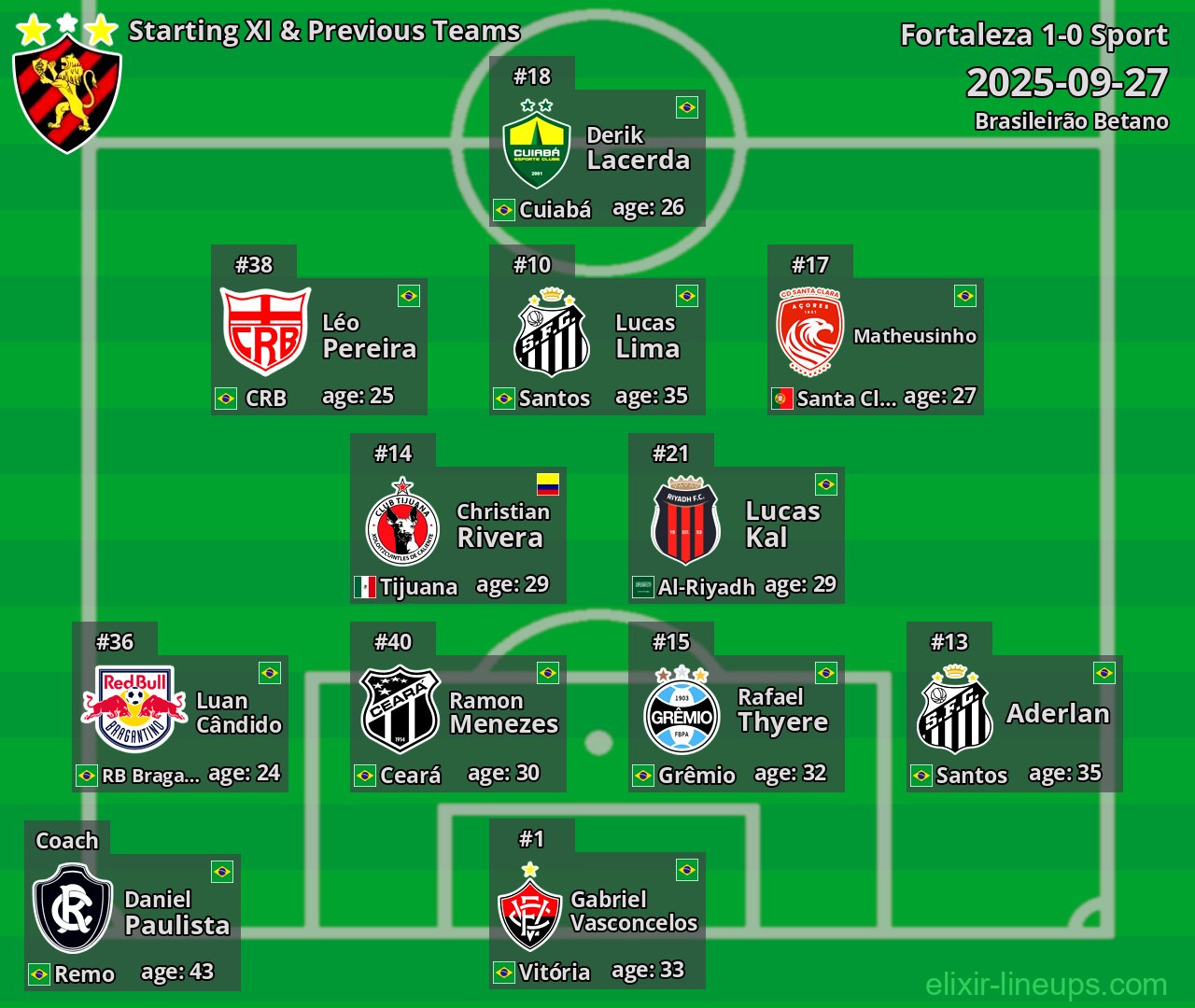 Sport Starting XI & Previous Teams 2025-09-27