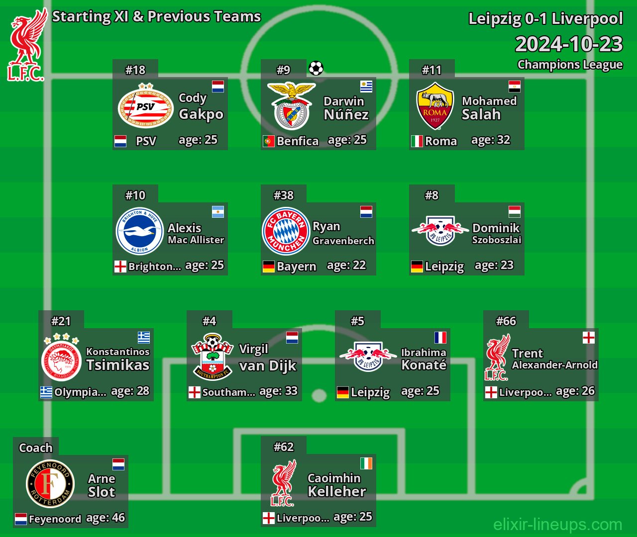 Liverpool Starting XI & Previous Teams 2024-10-23