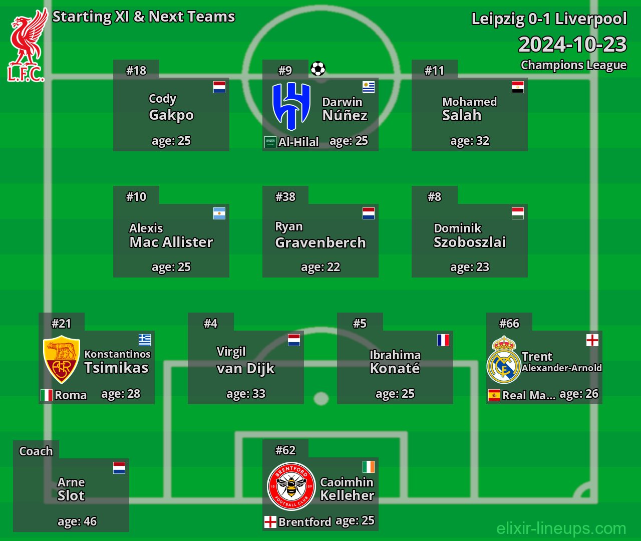 Liverpool Starting XI & Next Teams 2024-10-23