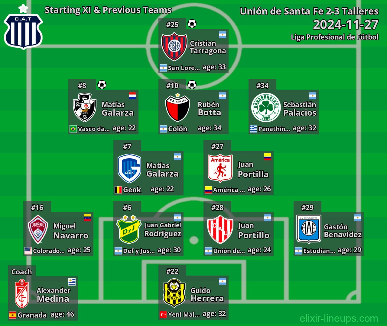 Talleres Starting XI & Previous Teams 2024-11-27
