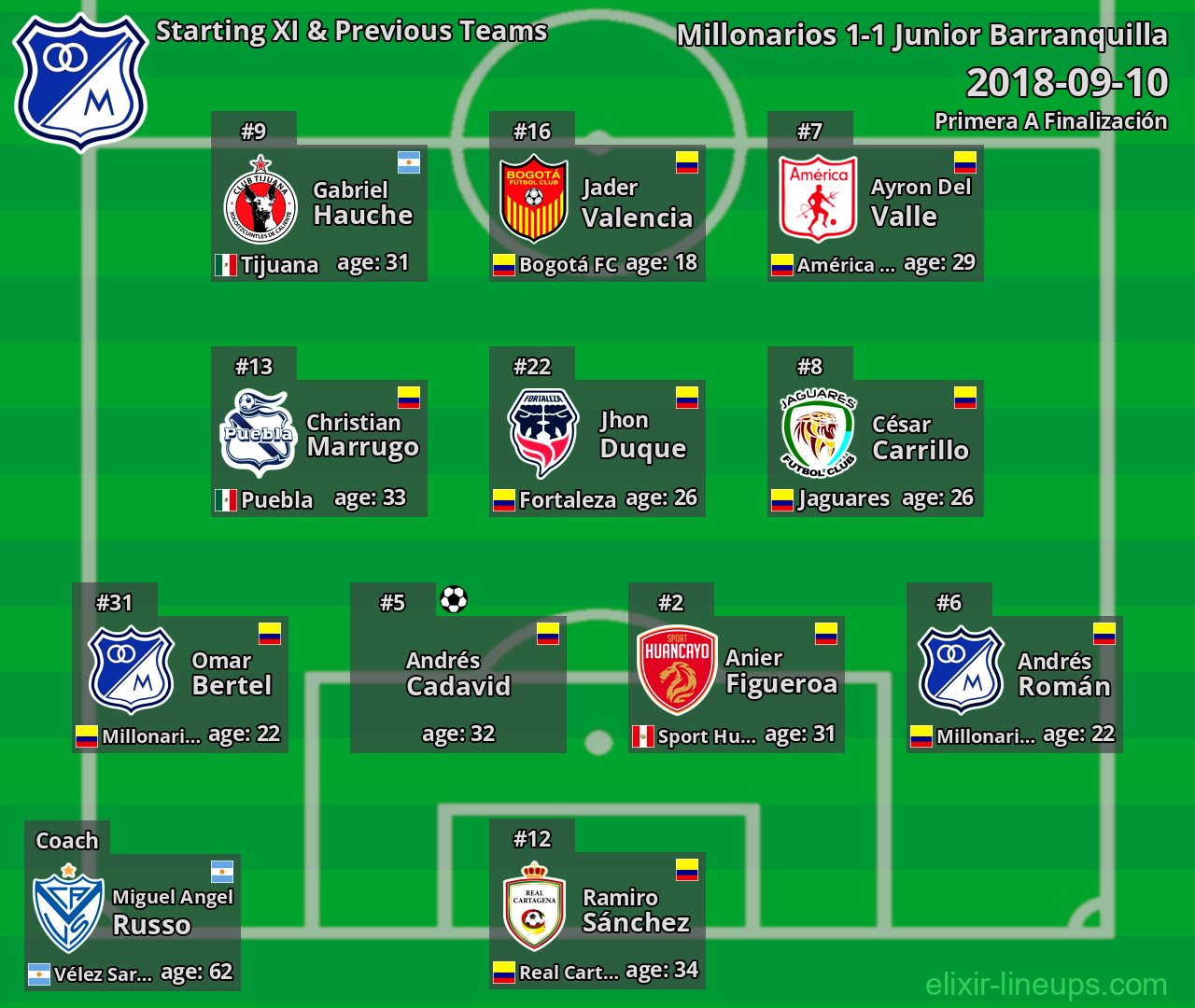 Millonarios Starting XI & Previous Teams 2018-09-10
