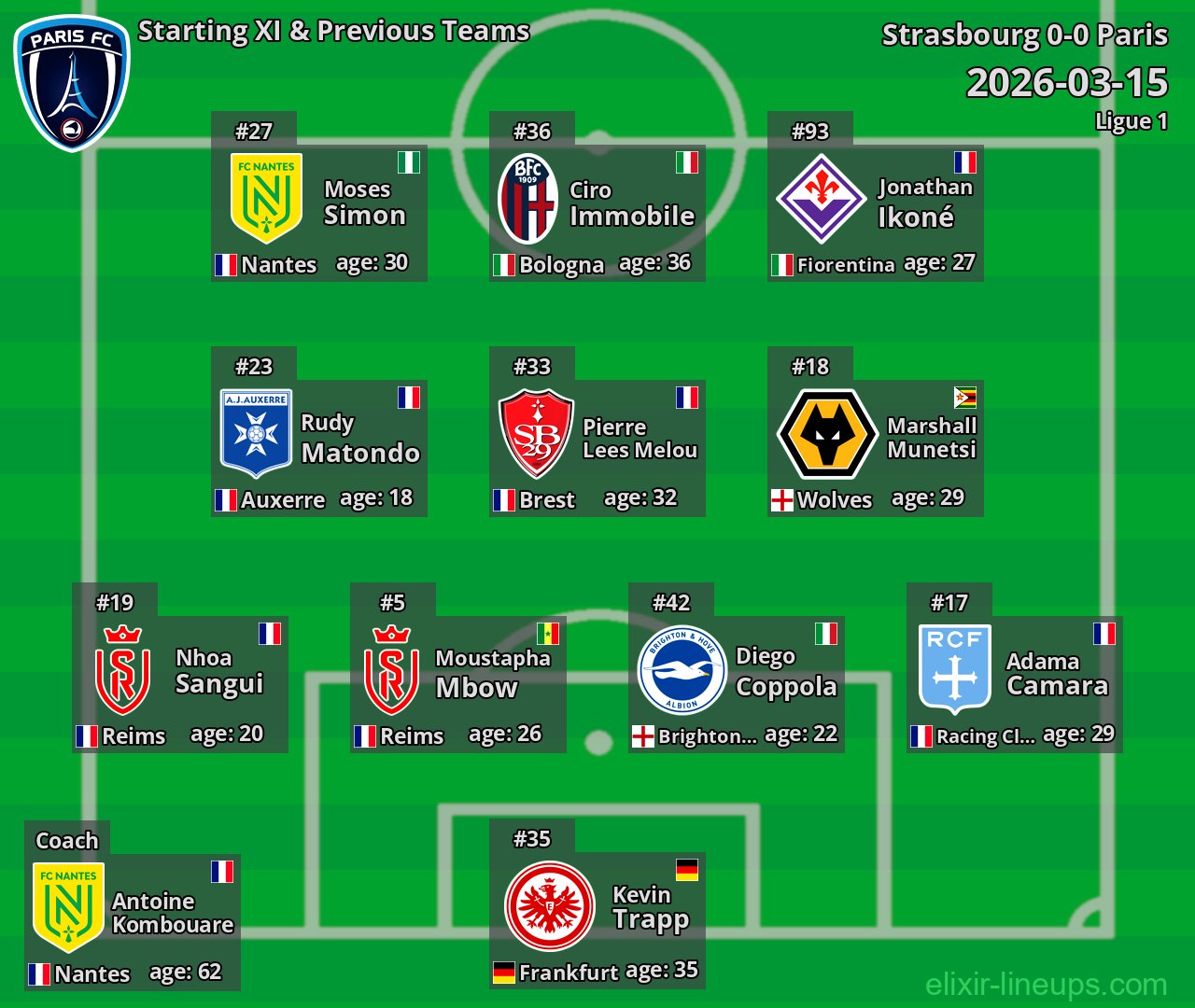 Paris Starting XI & Previous Teams 2026-03-15