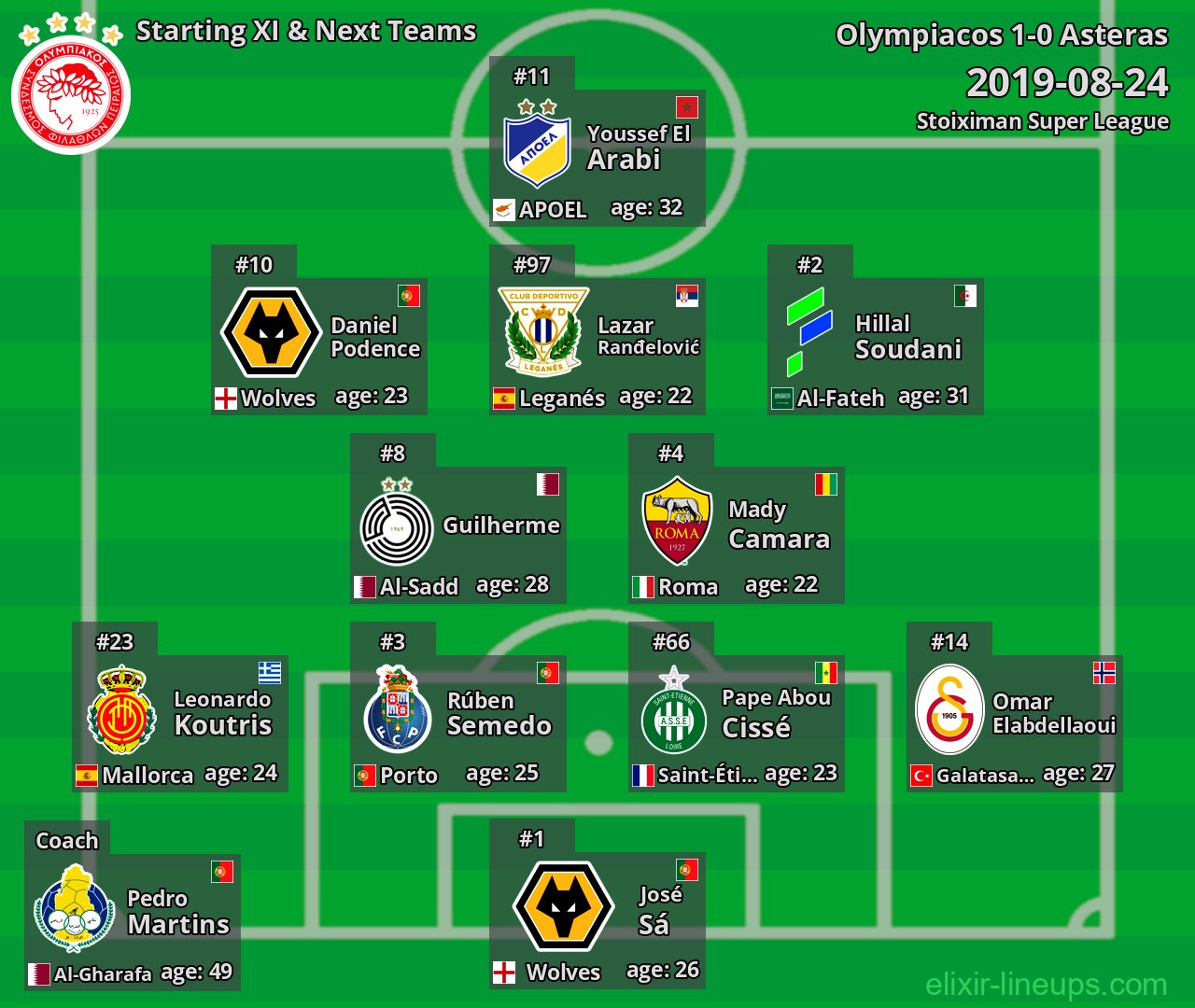 Olympiacos Starting XI & Next Teams 2019-08-24