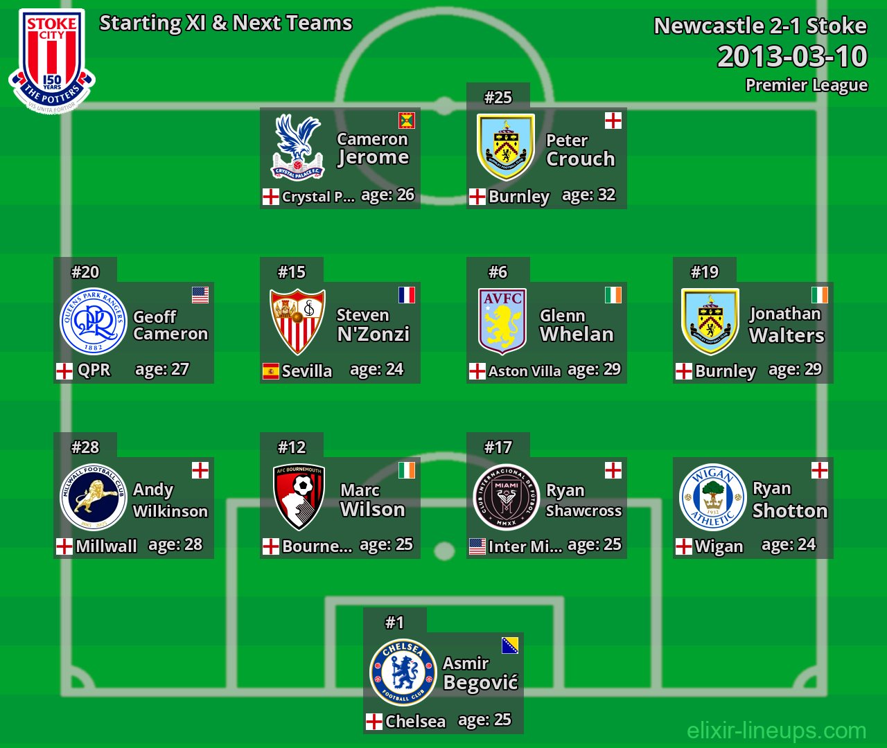 Stoke Starting XI & Next Teams 2013-03-10