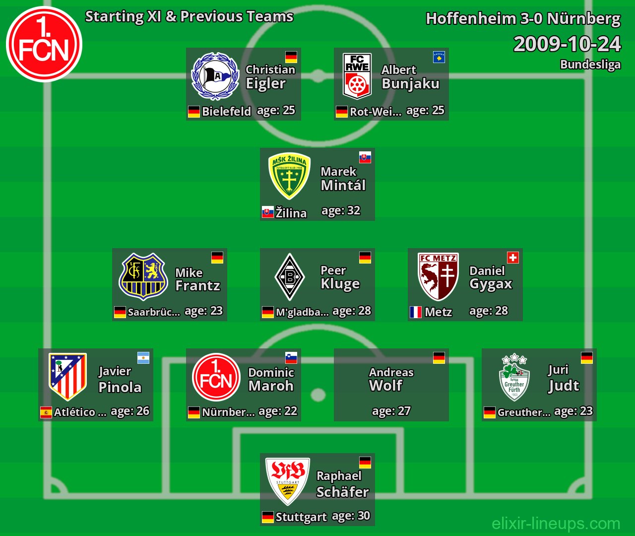 Nürnberg Starting XI & Previous Teams 2009-10-24