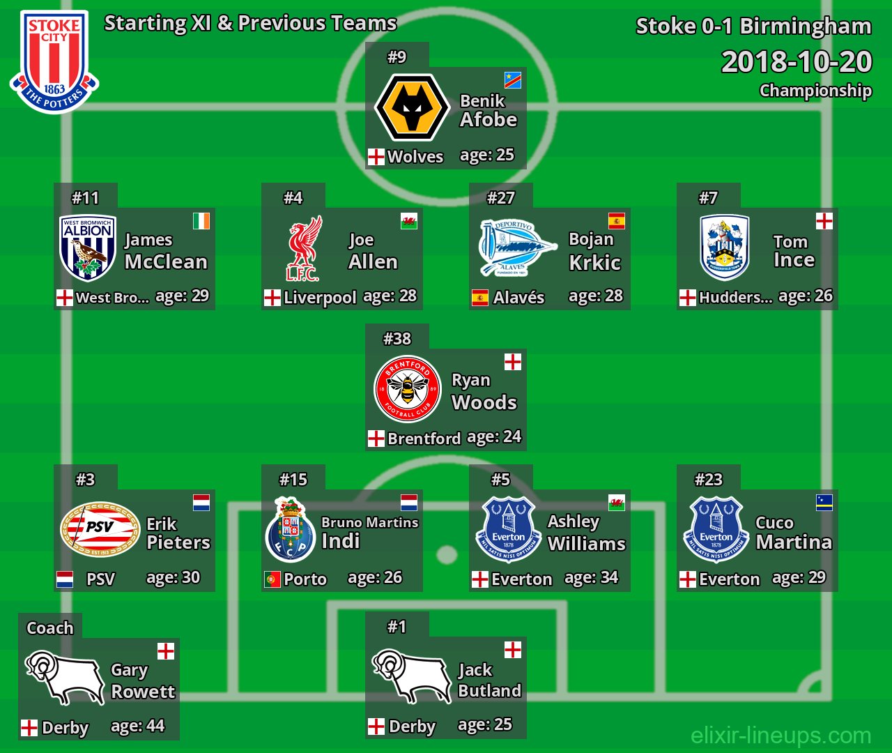 Stoke Starting XI & Previous Teams 2018-10-20