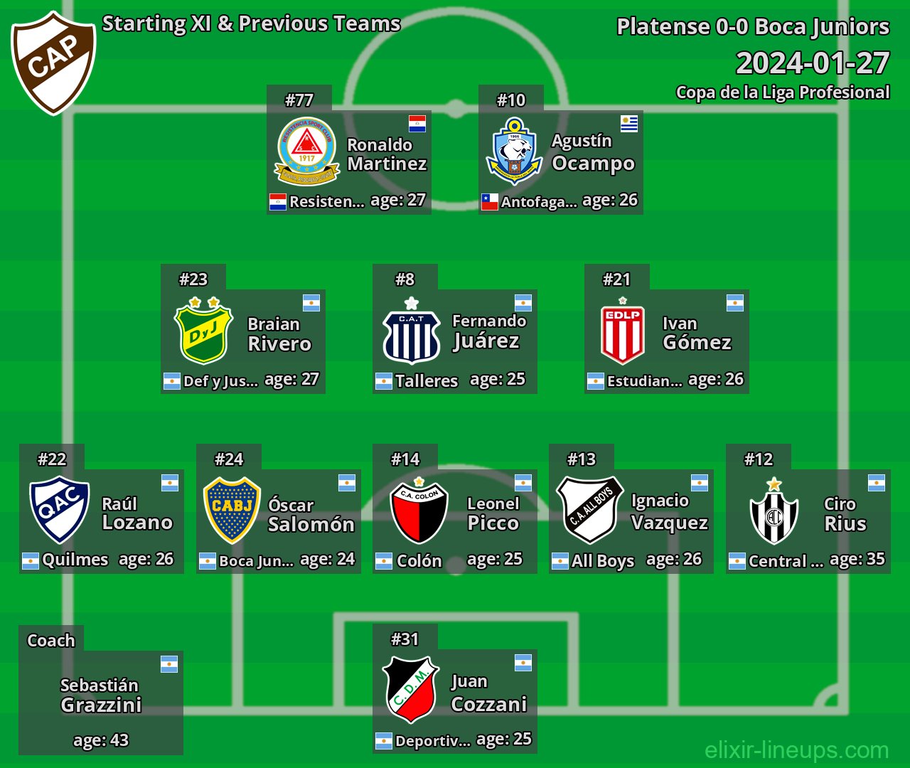 Platense Starting XI & Previous Teams 2024-01-27