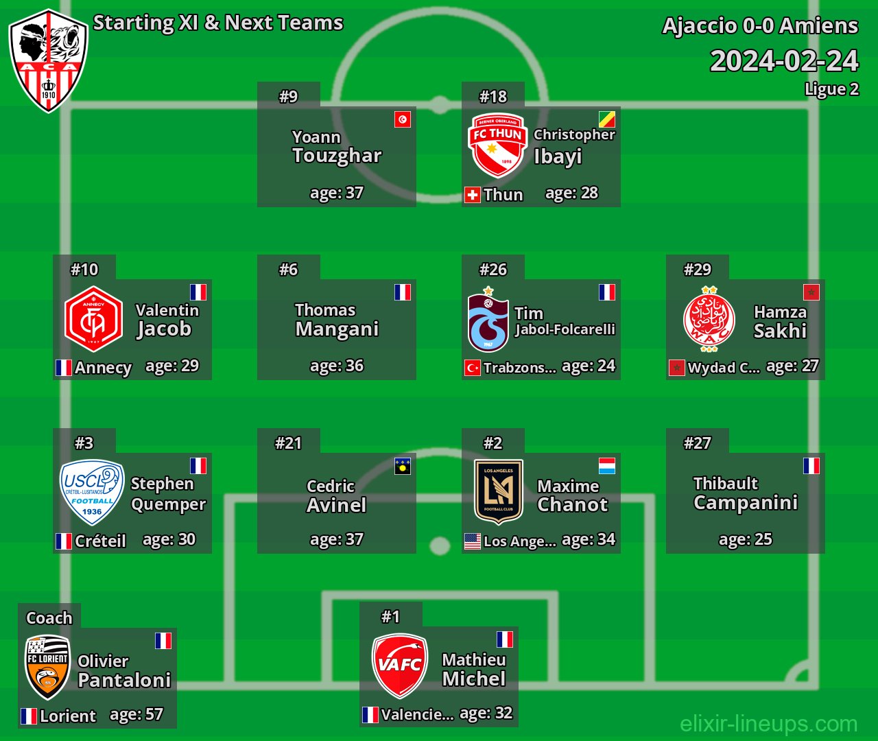 Ajaccio Starting XI & Next Teams 2024-02-24