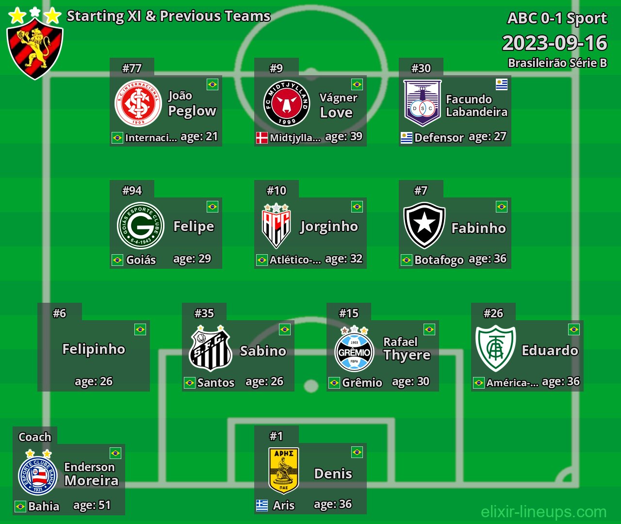 Sport Starting XI & Previous Teams 2023-09-16