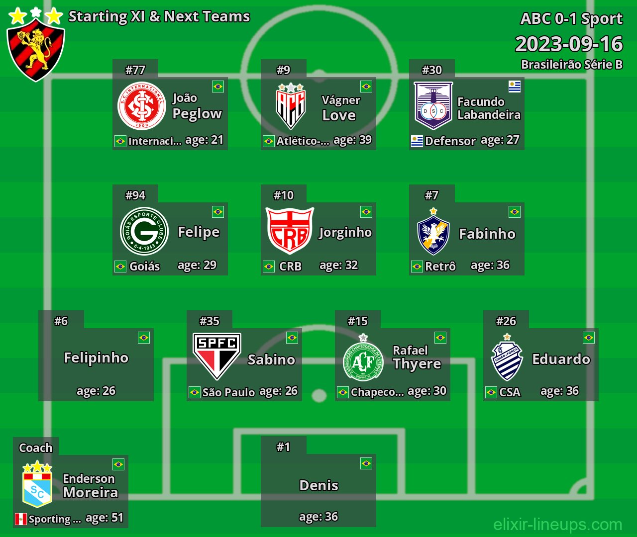 Sport Starting XI & Next Teams 2023-09-16
