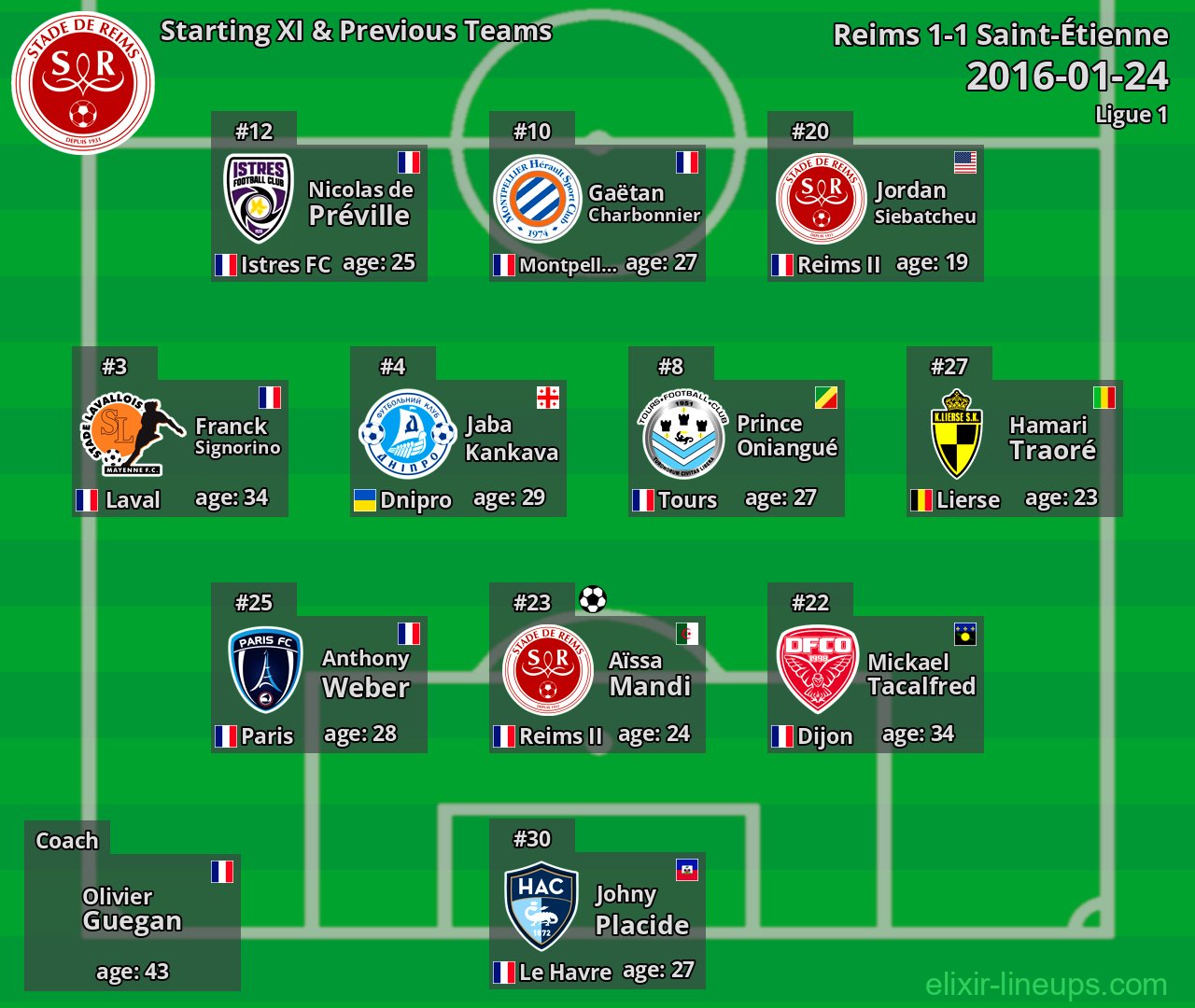 Reims Starting XI & Previous Teams 2016-01-24