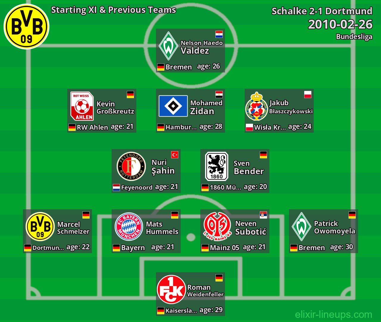 Dortmund Starting XI & Previous Teams 2010-02-26