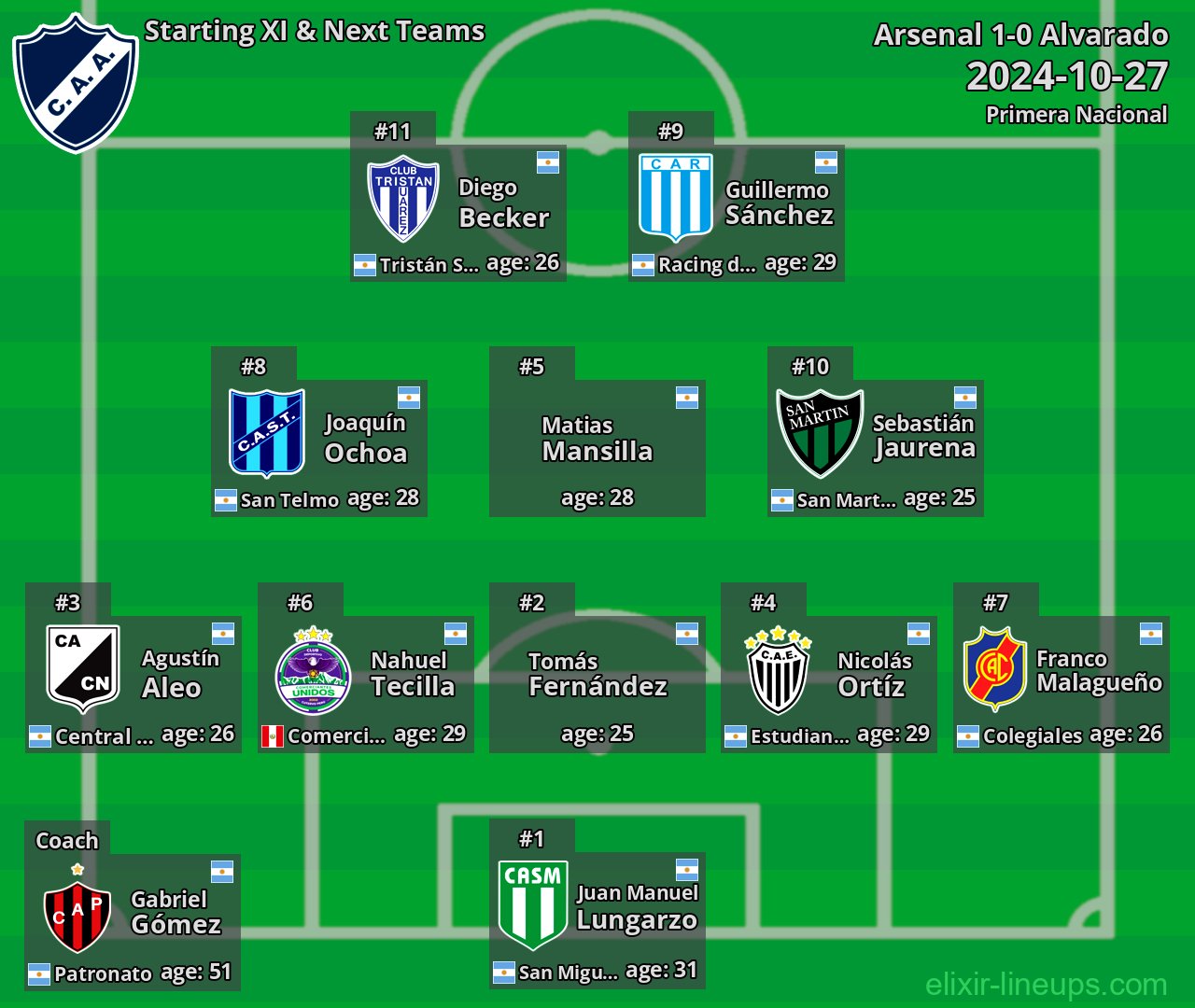 Alvarado Starting XI & Next Teams 2024-10-27