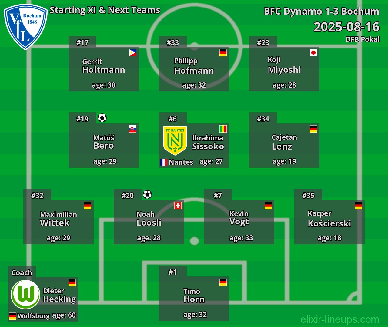 Bochum Starting XI & Next Teams 2025-08-16