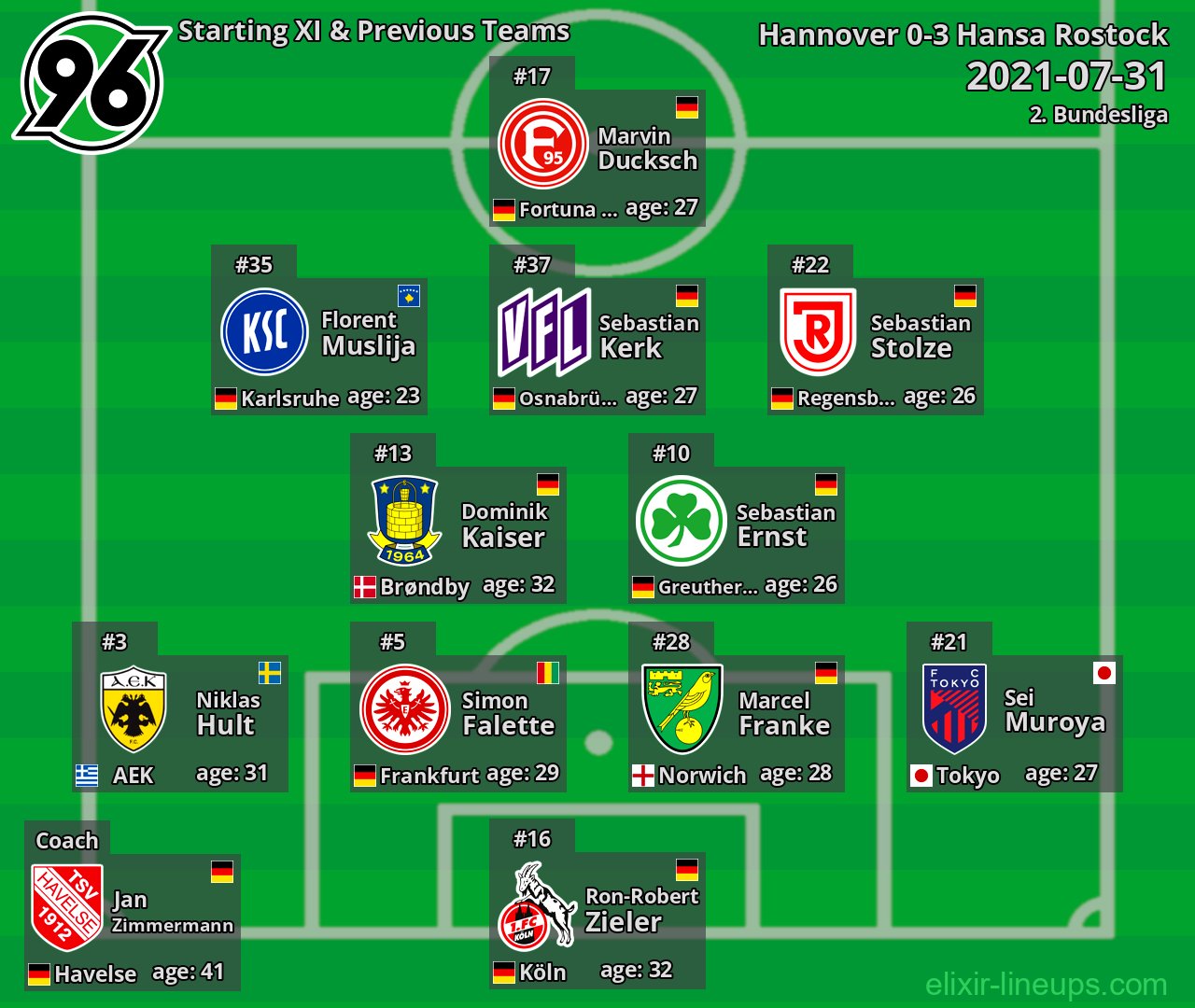 Hannover Starting XI & Previous Teams 2021-07-31